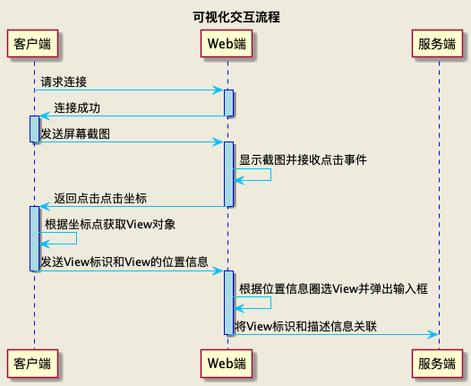 可视化流程